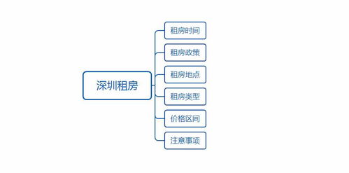 深圳应届毕业生租房全攻略