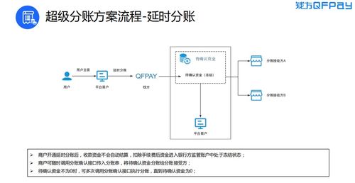 钱方好近如何用分账实现业务财务一体化