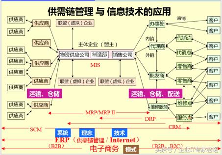 绝对干货 全球第一免费开源erp助力中国中小企业创新之路 一