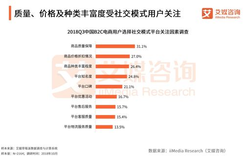 艾媒报告 2018中国b2c电商市场监测报告