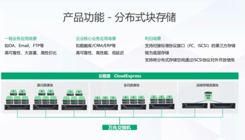 云易捷超融合产品南京商家发售