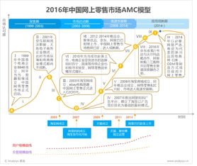 易观发布2017电商报告 卷皮成行业创新力量