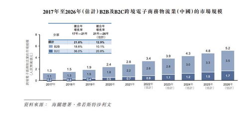 跨境电商物流商泛远国际申请港股ipo 去年前三季度经营现金流为负