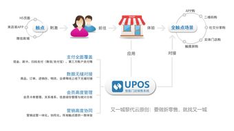 县域新零售模式怎么做 农村电商s2b2c赋能是出路