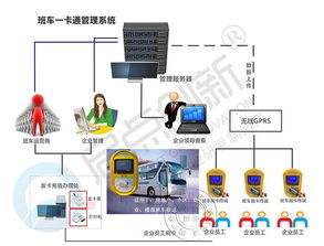 供应ic卡公交收费机,ic卡公交刷卡机,车载打卡机