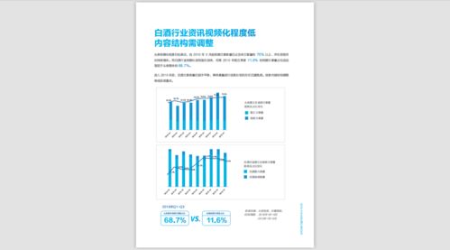 2019今日头条白酒行业白皮书 