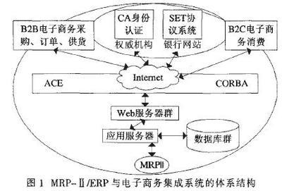 汽车电子商务与企业ERP软件的整合趋势-中关村在线